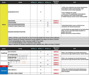 Corner Atoll Canon için Siyah Dikey Çekim Aparatı